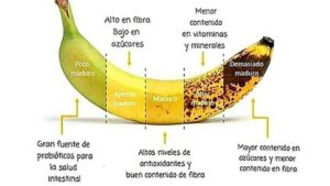 ¿Cuándo no se debe comer un plátano?